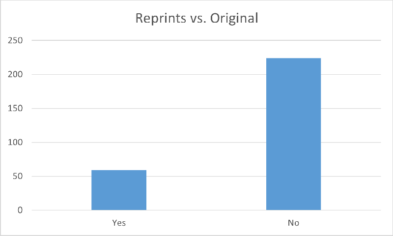 Original vs. Reprints